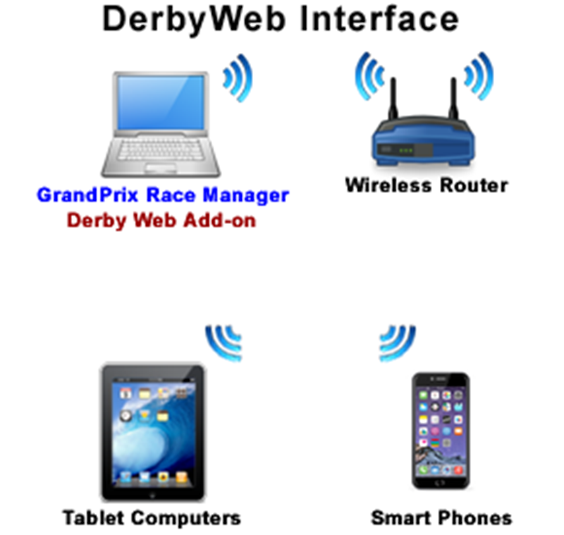 DerbyWeb Add-On Interface